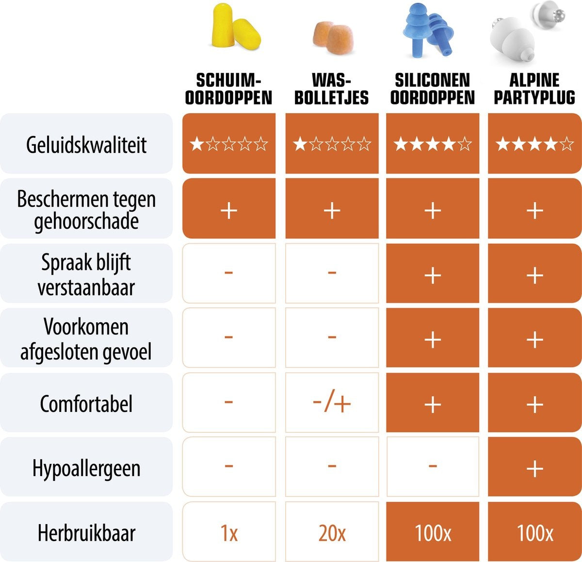 PartyPlug - Muziek Oordoppen - Transparant - SNR 19 dB - 1 paar